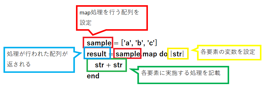 Rubyのmapメソッドを解説