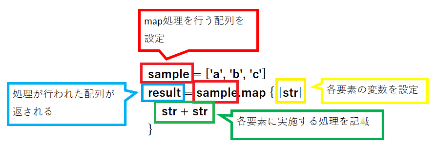 Rubyのmapメソッドを解説