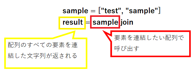 Rubyのjoinメソッドを解説