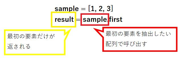 Rubyのfirstメソッドを解説