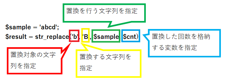 PHPのstr_replace関数を解説