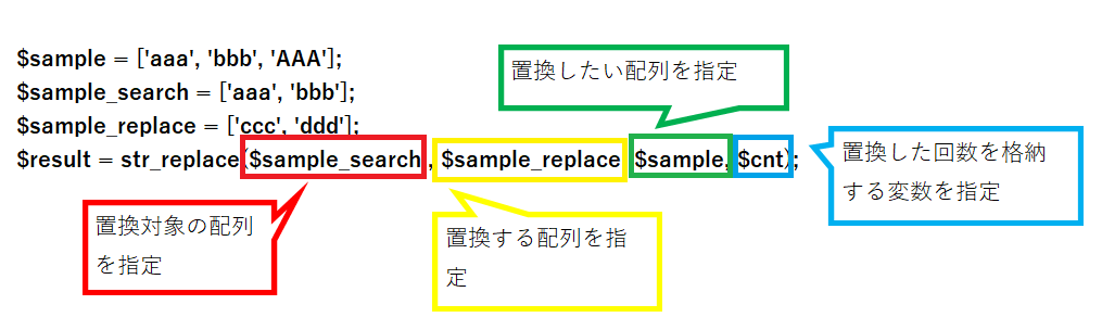PHPのstr_replace関数を解説