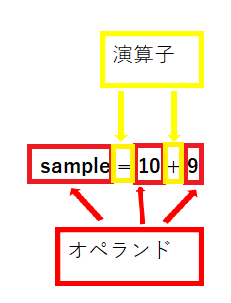 オペランドを解説