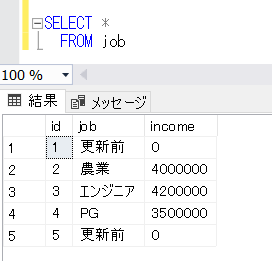 SQL ServerのUPDATE文を解説するテーブル