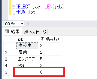 SQL ServerのLEN関数の空文字を指定