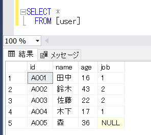 CONCAT関数を解説するテーブル