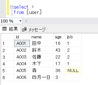 LEN関数を解説するテーブル