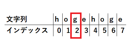 JavaのString.charAtメソッドを解説