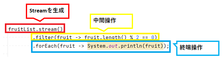 JavaのStreamAPIについて解説