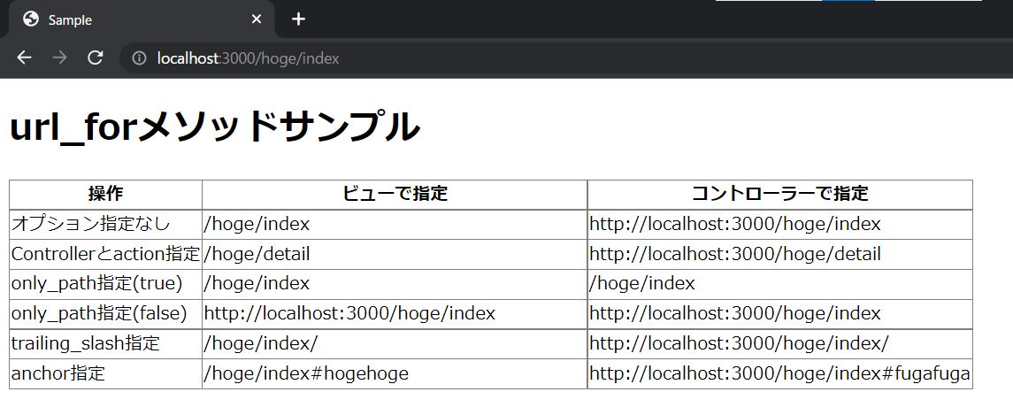 Ruby on Railsのurl_forメソッドを解説