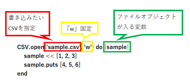 RubyでCSVに上書きで書き込みをするやり方を解説