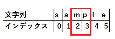 JavaのString.startsWithメソッドを解説