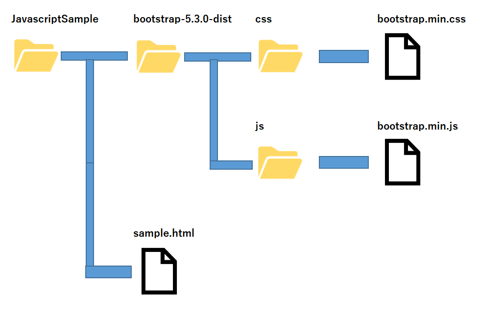 Bootstrapをダウンロードするやり方を解説