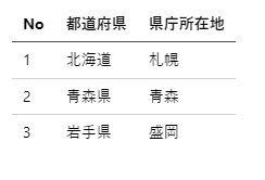 Markdownでテーブル（表）を指定する基本的なやり方を解説