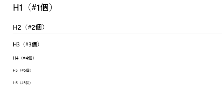 Markdownで見出しを指定するやり方を解説