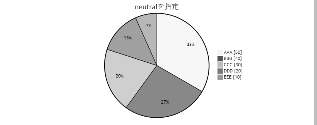 Mermaidでテーマを使って円グラフの色を変更するやり方を解説