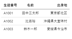 Markdownでテーブル（表）を指定する基本的なやり方を解説