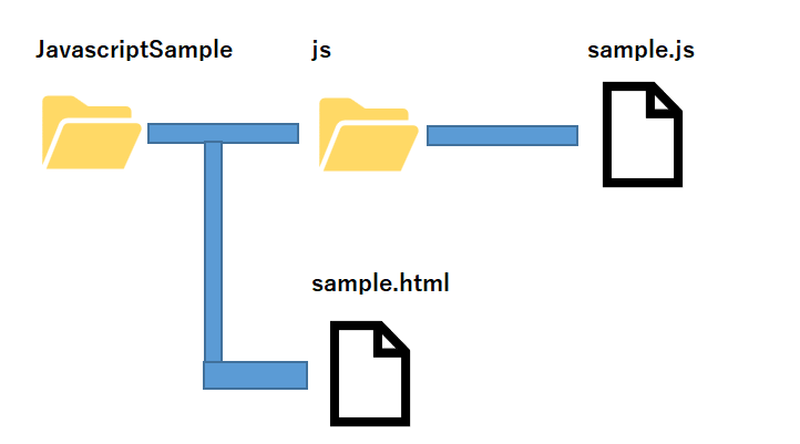 Javascriptの文字列を置換できるreplaceメソッドを解説