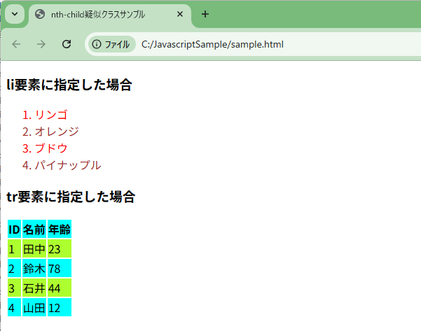 cssのnth-child疑似クラスを解説