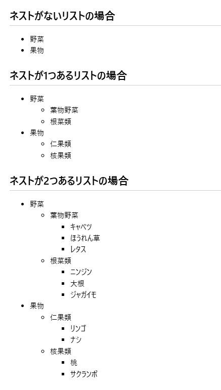 Markdownでネストしたリストを指定するやり方を解説